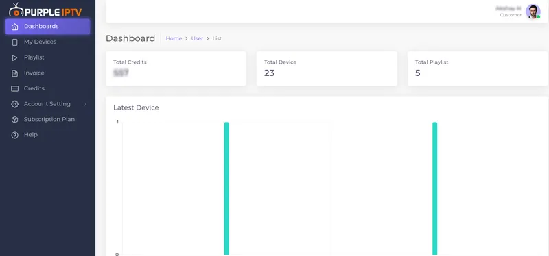 Dashboard Ansicht - Schritt-für-Schritt-Anleitung Purple Player